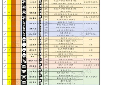 暗黑破坏神4魔潮祭品效果总览