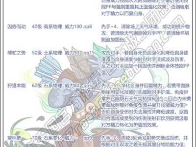 洛克王国岩鳞蜥蜴侠技能搭配