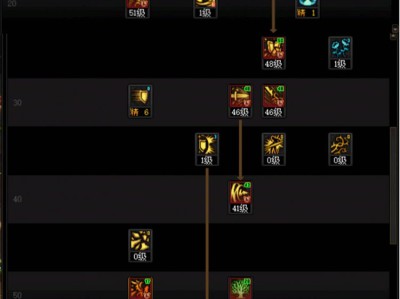 DNF人造神团本精灵骑士加点攻略