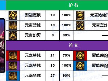 DNF2025魔皇护石怎么选