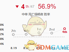 《LOL》Faker惩戒死歌中单攻略