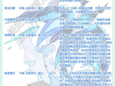 洛克王国冰溟魔魟技能表