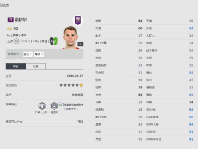 《FIFA online4》诺伊尔球员信息