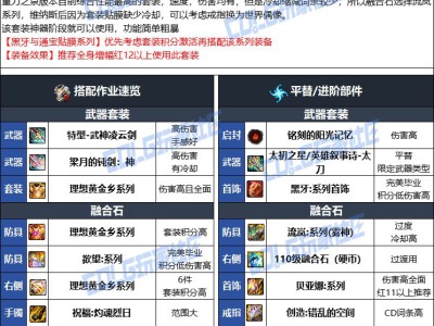 DNF人造神版本剑影毕业装备选择