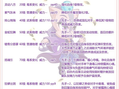 洛克王国马三娘技能表