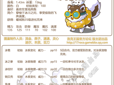 洛克王国极地雪绒犬性格推荐