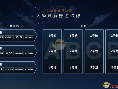 《LPL》S8总决赛分组形式介绍
