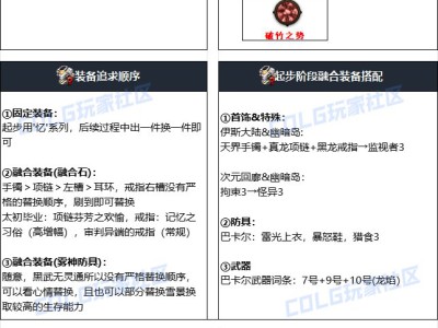 以下是DNF2024国庆版本黑暗武士毕业装备搭配推荐：