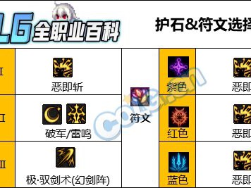 DNF人造神版本剑宗护石怎么选