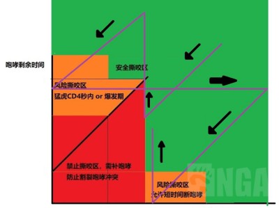 魔兽世界wlk哀冬的猫咪猛挠WA
