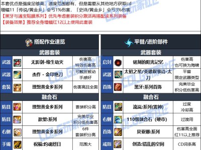 DNF人造神版本刃影毕业装备选择