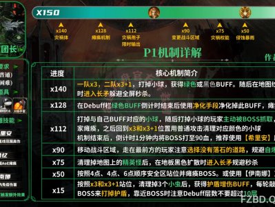 命运方舟灾祸军团长P1阶段攻略详解