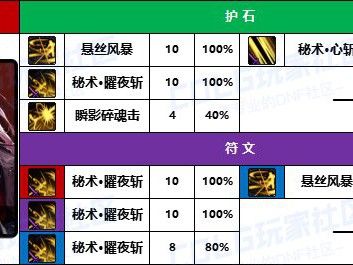 DNF2025刃影护石怎么选