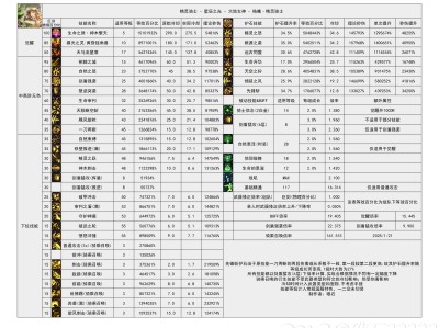 DNF115级精灵骑士输出数据表