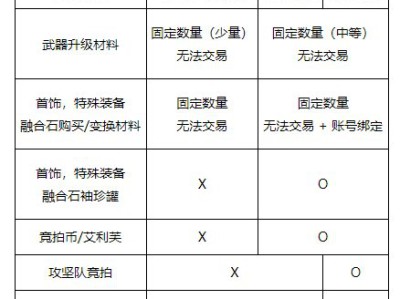 DNF人造神攻坚战更新内容一览
