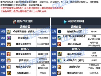 DNF人造神版本小魔女毕业装备选择