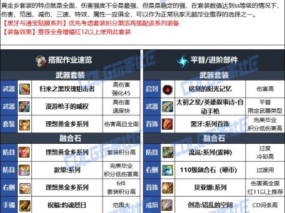 DNF人造神版本男机械毕业装备选择