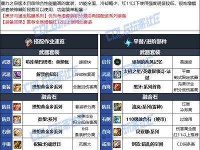 DNF人造神版本元素毕业装备选择