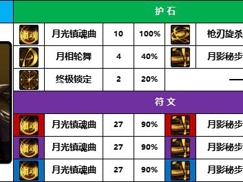 地下城与勇士2025特工守护石如何搭配？