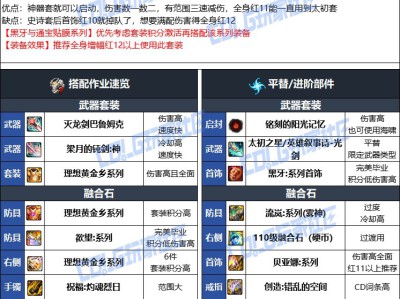 DNF人造神版本剑帝毕业装备选择
