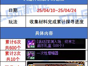 DNF人造神纳波尔的记忆活动攻略