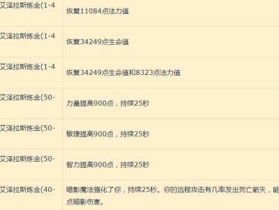 《魔兽世界》8.0炼金快速升级方法