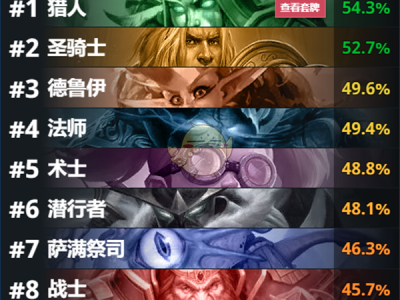 《炉石传说》拉斯塔哈高强度卡组推荐