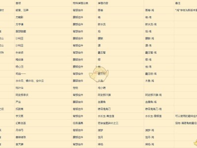 《剑网3》世外蓬莱版本武林通鉴各副本特殊掉落表