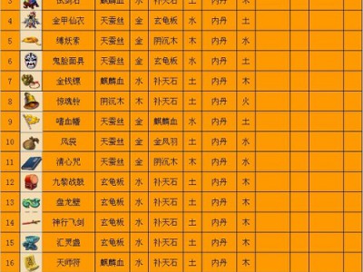 2025年梦幻西游法宝合成：材料放置攻略