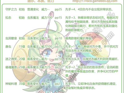 洛克王国虫之艾莉森性格推荐