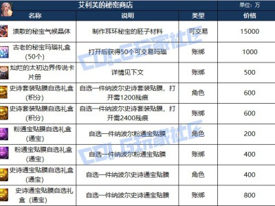 DNF人造神团本神秘商店哪些值得买
