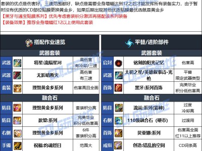 DNF人造神版本光枪毕业装备选择