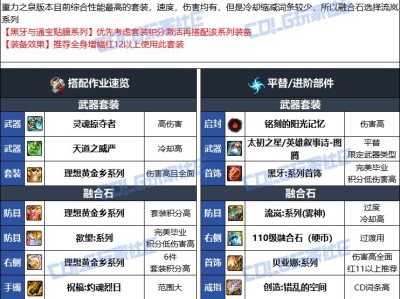 DNF人造神版本蓝拳毕业装备选择