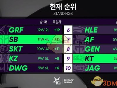 《LCK》S9春季季后赛开始时间