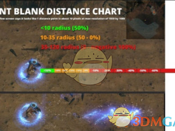《流放之路》3.4刺客灵体投掷BD攻略