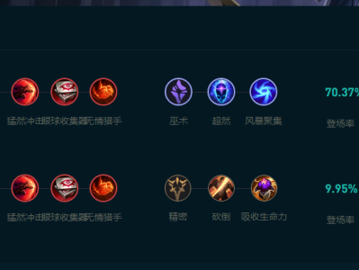 LOL2025妖姬怎么玩