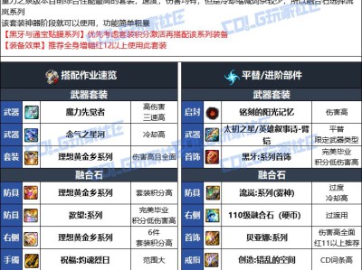 DNF人造神版本男柔道毕业装备选择