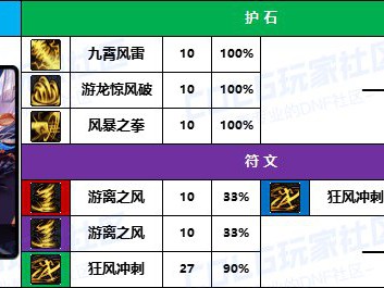 DNF2025风法护石怎么选