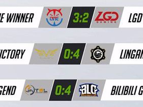 《守望先锋挑战者系列赛》2019第一赛季首周战报