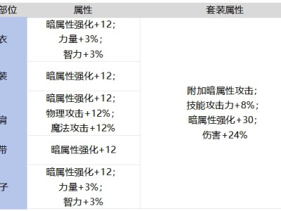 DNF手游千年玄铁兽套装强不强