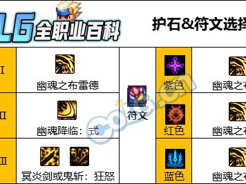 DNF人造神版本鬼泣护石怎么选