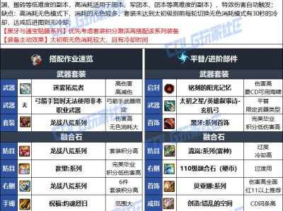 DNF人造神版本旅人毕业装备选择