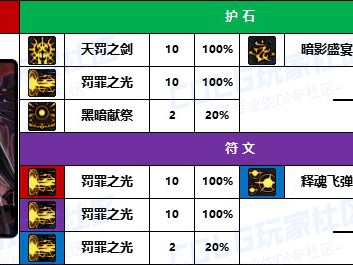 DNF2025暗帝护石怎么选