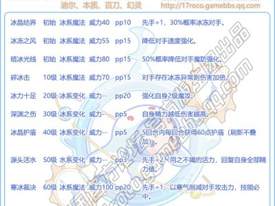 洛克王国秘宝帽兜技能表