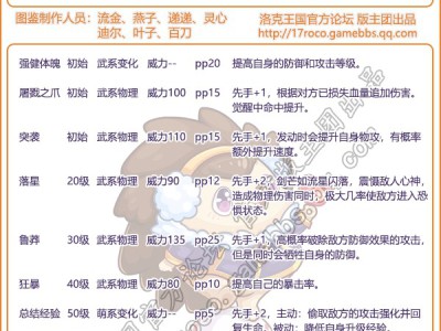 洛克王国杂技小刺性格推荐