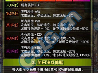 《DNF》纪念F1天王赛活动攻略