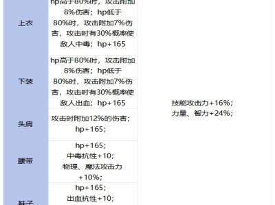 DNF手游达莉雅斯科特的武斗服套装强不强