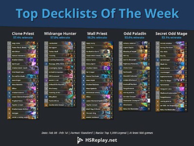 《炉石传说》拉斯塔哈天梯胜率前五卡组简易攻略汇总