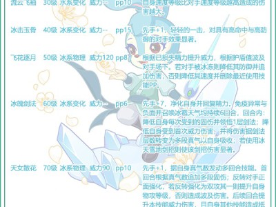 洛克王国蓝兔技能表