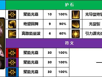 地下城与勇士2025年专家护石选择攻略